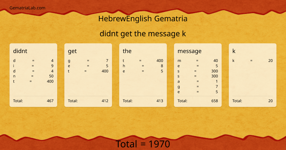 didnt get the message k in hebrewEnglish Gematria